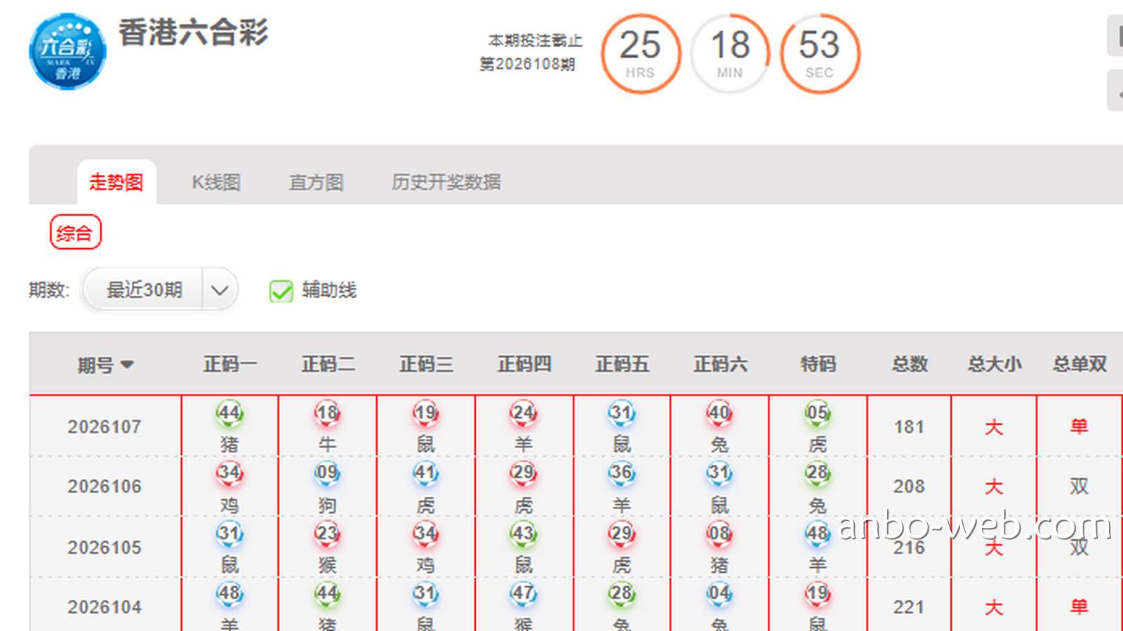 六合彩果然是适合中国人玩的游戏？12生肖的投注特色十足